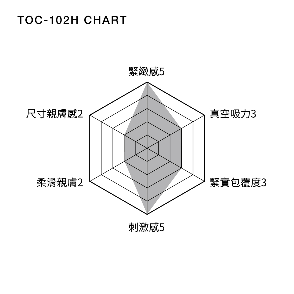 放大